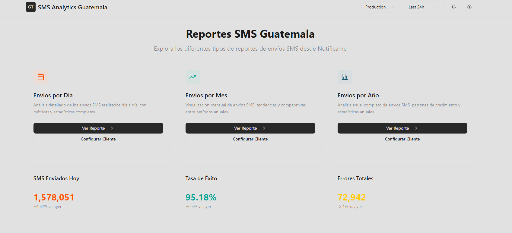 Transactional SMS/FBM Dashboard